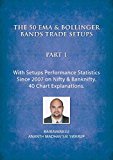 THE 50 EMA & BOLLINGER BANDS TRADE SETUPS