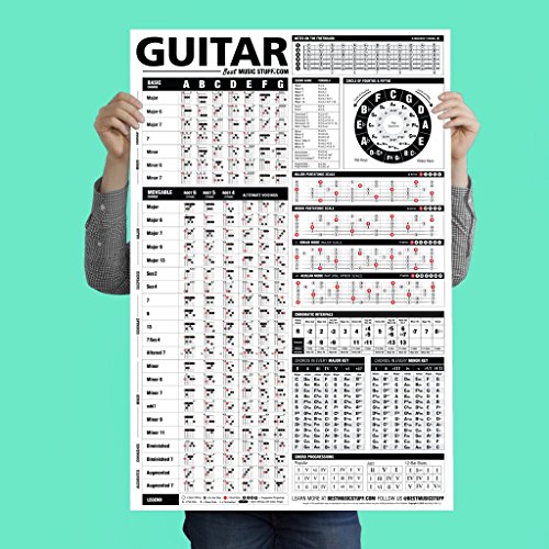 Book Cover Guitar Reference Poster is an Educational Reference Poster with Chords, Chord Formulas and Scales for Guitar Players and Teachers 24' X 36
