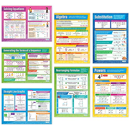 Daydream Education Algebra Math Posters – Set of 7 – Gloss Paper – LARGE FORMAT 33” x 23.5” – Classroom Decoration - Bulletin Banner Charts