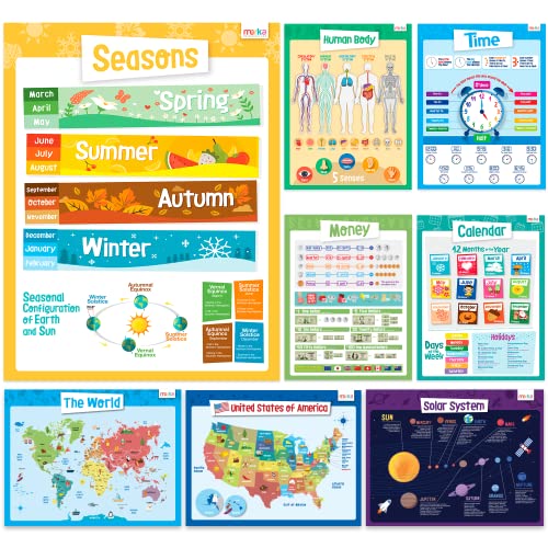 Merka Education Posters for Kids 8-Pack Explorer Set - 17 x 22In - PreK-3 Classroom Decor - World Map for Homeschool - Human Body & Solar System Chart - Homeschool Supplies