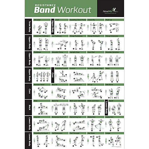 Book Cover Resistance Band/Tube Exercise Poster Laminated - Total Body Workout Personal Trainer Fitness Chart - Home Fitness Training Program for Elastic Rubber Tubes and Stretch Band Sets - 20