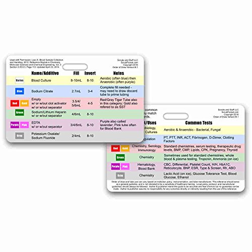 Book Cover Order of Blood Draw Horizontal Badge Card (1 Card)