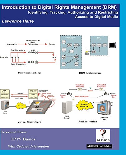 Introduction to Digital Rights Management (Drm); Identifying, Tracking, Authorizing and Restricting Access to Digital Media