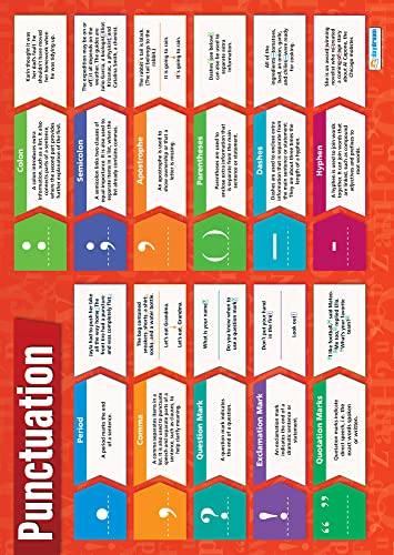 Daydream Education Punctuation | English Posters for Common Core State Standards (CCSS) | Gloss Paper 33” x 23.5” | Language Arts Classroom Posters | Education Charts