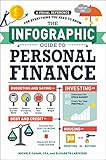 The Infographic Guide to Personal Finance: A Visual Reference for Everything You Need to Know