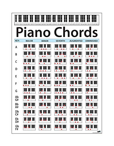 Book Cover Large Piano Chord Chart Poster. Perfect for Students and Teachers. Size: 30in Tall X 22.5in Wide. Educational Handy Guide Chart Print for Keyboard Music Lessons. P1001B