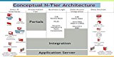 J2EE ARCHITECTURE DISTRIBUTED ARCHITECTURE: J2EE