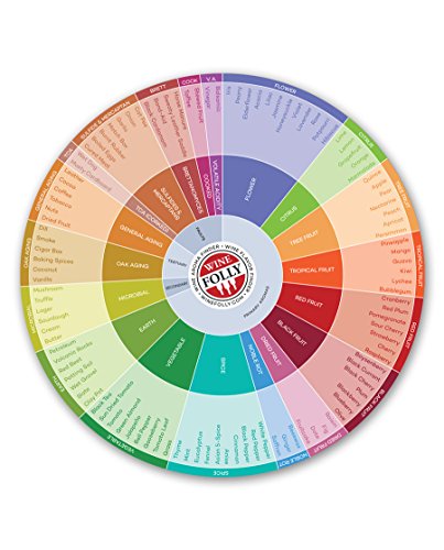 Wine Folly - Wine Flavors Circle Chart (9")