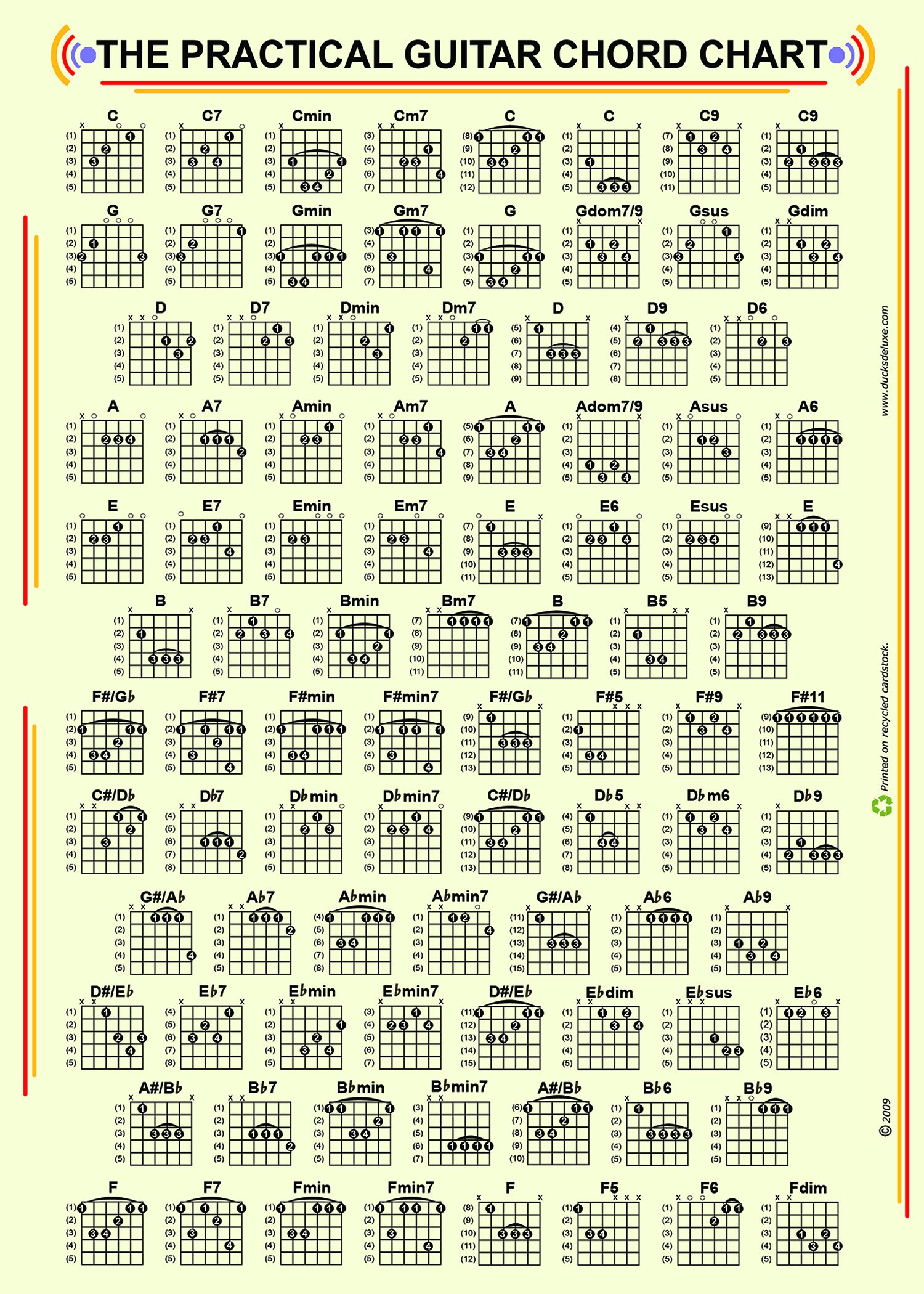 Book Cover The PRACTICAL GUITAR CHORD and FRET BOARD CHART