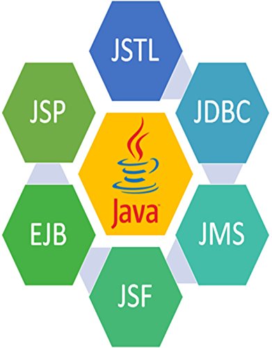 Learn TestNG: JAVA TECHNOLOGIES