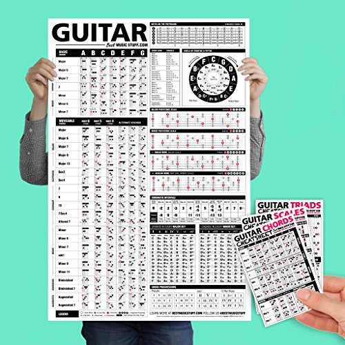 Book Cover Guitar Reference Poster v2 (2018 Edition) 24â€ x 36