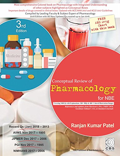 Conceptual Review of Pharmacology
