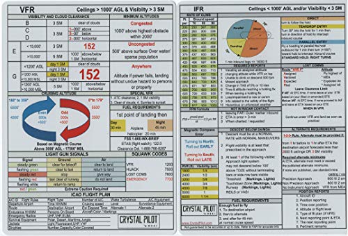 Crystal Pilot VFR and IFR Placard (Pocket Size (4.13 x 5.83 inches))