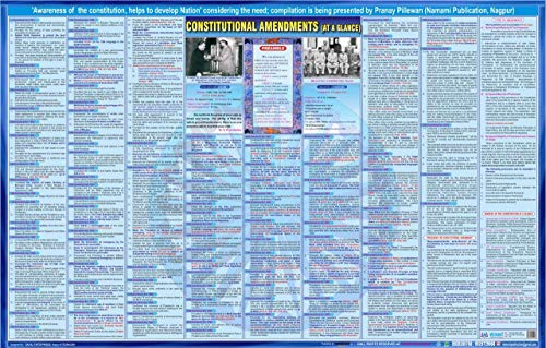 Constitutional Amendments Act Wall Chart (Updated upto 104th Constitutional Amendment Act, 2020)