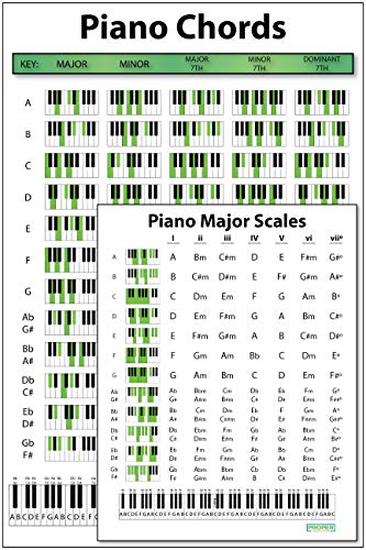 Book Cover Piano Chord Poster (12