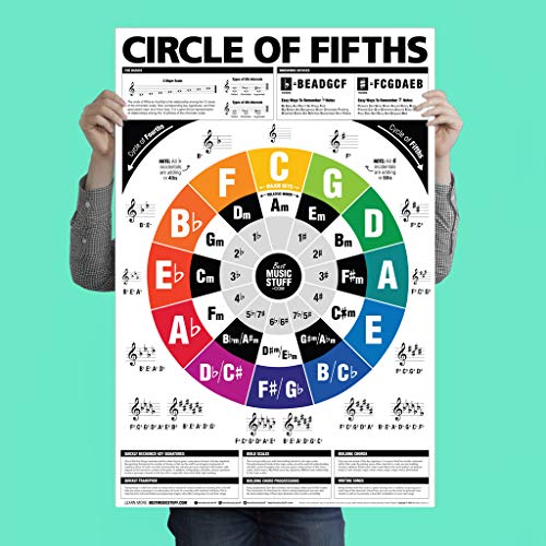 Book Cover The Circle of Fifths (and Fourths) Guitar Reference Poster