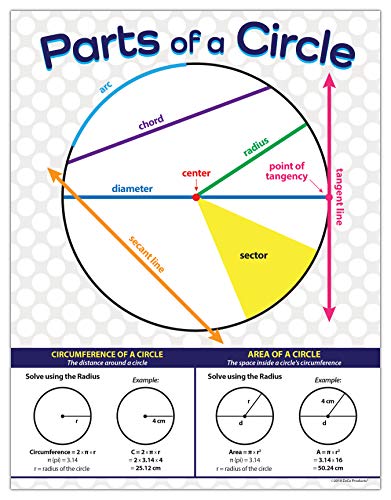 Book Cover Middle School Math Posters - Parts of a Circle Math Poster - Geometry Poster for High School - Classroom Math Posters - Laminated Educational Posters for Middle School - 17 x 22 inches