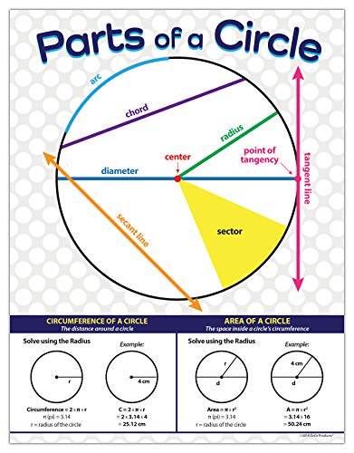 Middle School Math Posters - Parts of a Circle Math Poster - Geometry Poster for High School - Classroom Math Posters - Laminated Educational Posters for Middle School - 17 x 22 inches