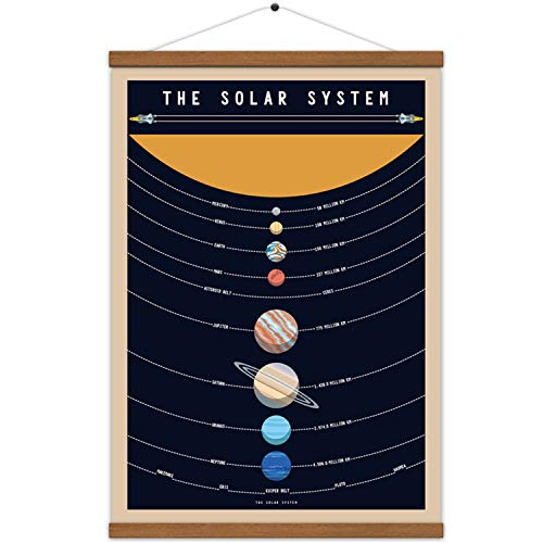 Book Cover Solar System Poster Outer Space Planets Educational Decor Printed on Canvas Scroll Wood Hanger Painting15.7 x 27 inch (with Frame)