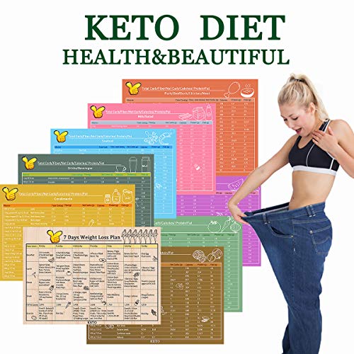 Book Cover Keto Diet Magnetic Cheat Sheet Keto Diet Meal Plan Quick Guide and Provides a One-Week Keto Meal Plan to Get You Started.