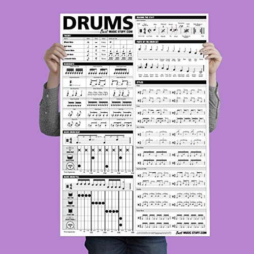 Book Cover The Ultimate Drum Reference Poster
