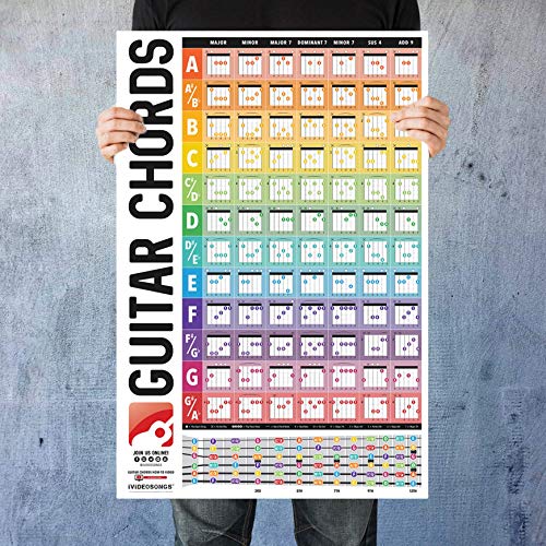 Book Cover IVIDEOSONGS Guitar Chords Poster (24