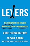 Levers: The Framework for Building Repeatability into Your Business