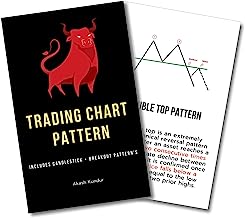 Trading Chart Breakout Pattern & Candlestick Pattern Pocket Study