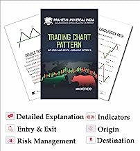 Trading Chart Pattern [Breakout + Candlestick+Other] | Complete Book | Trading Book