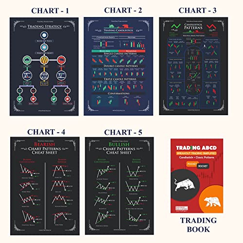 Stock Market Trading Candlesticks and classic chart Pattern Poster and Trading Chart Book For Beginners