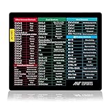 Ant Esports Lapi MousePad 260X210X3mm Anti-fray Stitching, Universal Shortcut Sheet Waterproof Surface & Non-Slip Rubber Base Stitched Edges Mouse Mat for Laptop,Compatible with Laser and Optical Mice